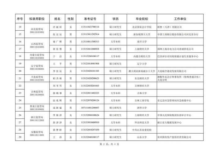 国考录用公示几月份出-图2