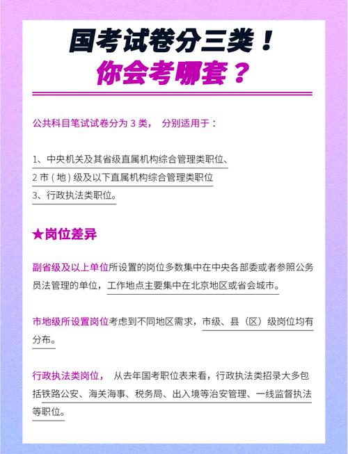 国考考试都考什么科目-图1