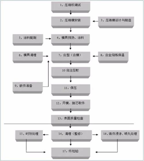 铝型材 挤压 常识-图2