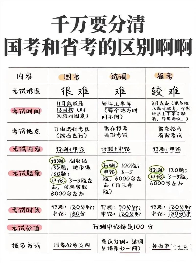 上海公务员考试跟国考-图2