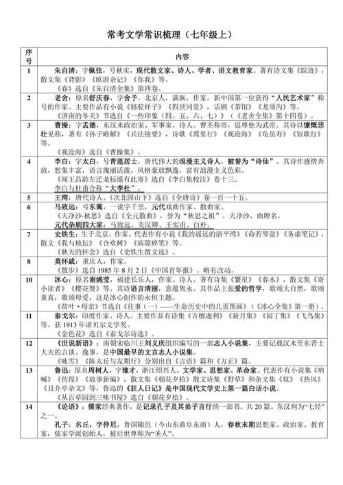 文学常识人教版初中-图3