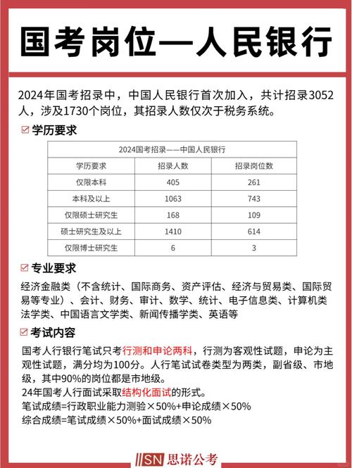 人民银行考试与国考有何区别?报名条件、考试内容一样吗?-图1 人民银行考试与国考有何区别?报名条件、考试内容一样吗?-图1