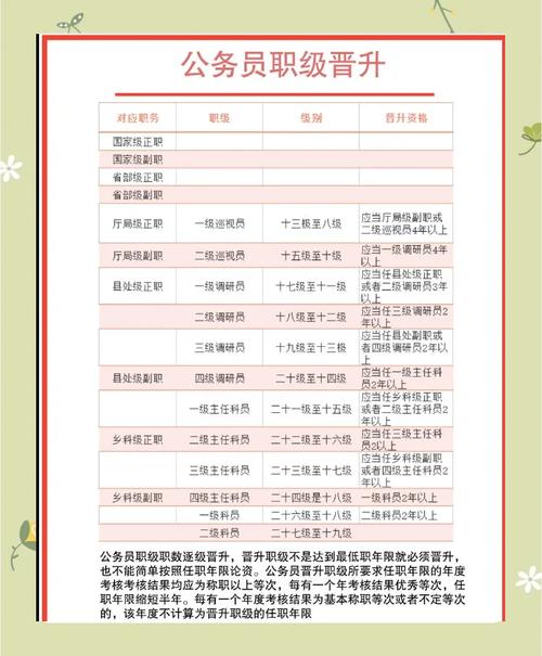 国考职位选择有哪些关键因素？如何避开热门岗位的激烈竞争？-图2