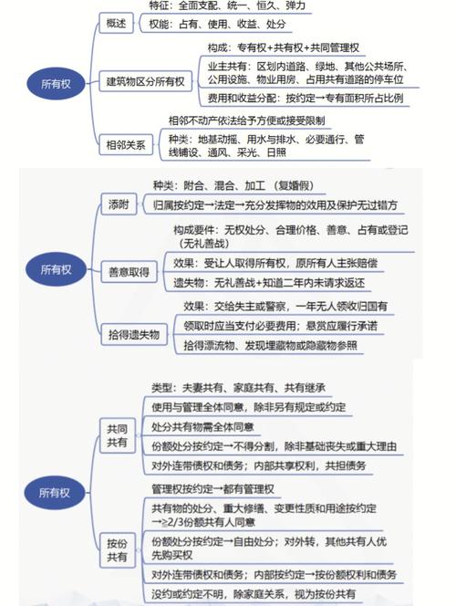 物权法常识知识问答-图2 物权法常识知识问答-图2
