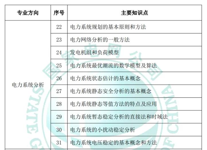 国网其他工学类专业考试难度如何？竞争激烈吗？备考重点有哪些？-图1