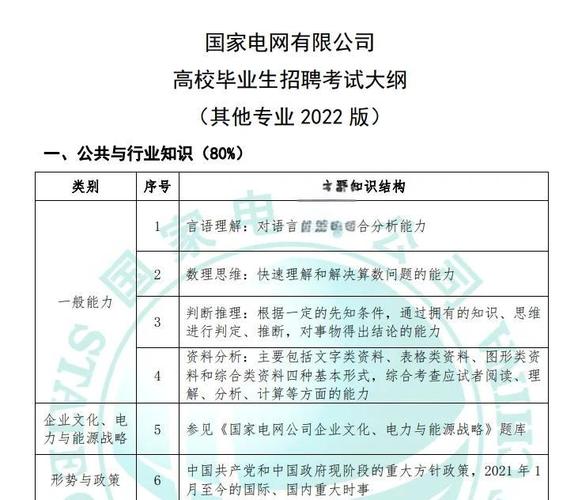 国网其他工学类专业考试难度如何？竞争激烈吗？备考重点有哪些？-图2