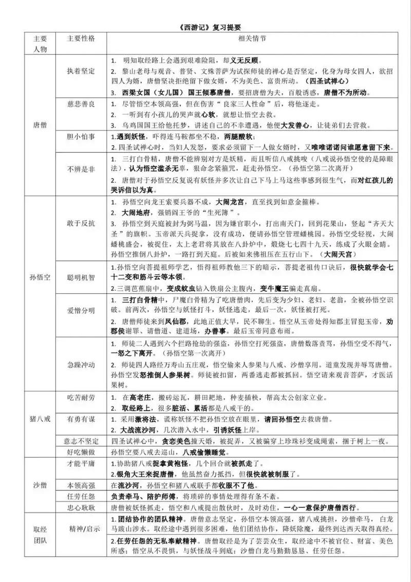 名著文学常识积累,为何能成为提升文学素养的核心途径?-图3 名著文学常识积累,为何能成为提升文学素养的核心途径?-图3