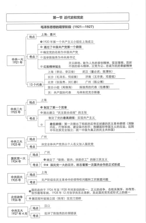 常识知识党史100，哪些关键常识能帮助我们理解百年党史脉络？-图1