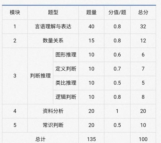 国考行测错多少题算正常？不同岗位分数线差异大吗？-图2
