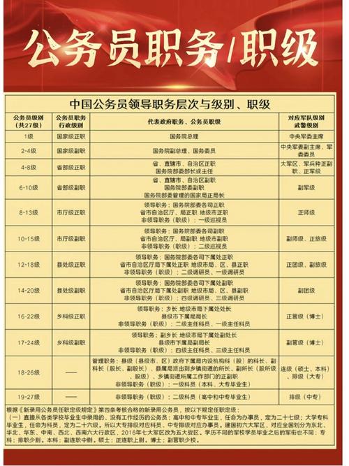 公务员国考的学历要求有哪些具体规定?不同岗位对学历层次有何限制?-图1 公务员国考的学历要求有哪些具体规定?不同岗位对学历层次有何限制?-图1