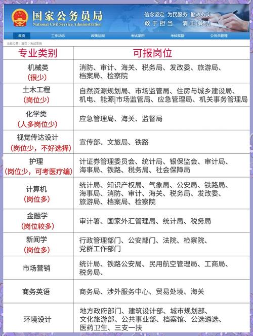 公务员国考的学历要求有哪些具体规定？不同岗位对学历层次有何限制？-图3
