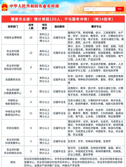 2o17国考职位招聘-图3 2o17国考职位招聘-图3
