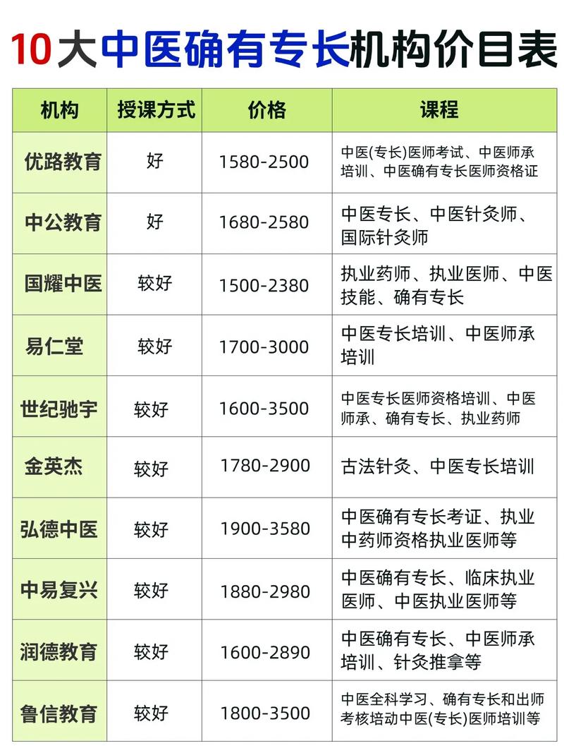 考国编老师费用培训班-图3 考国编老师费用培训班-图3