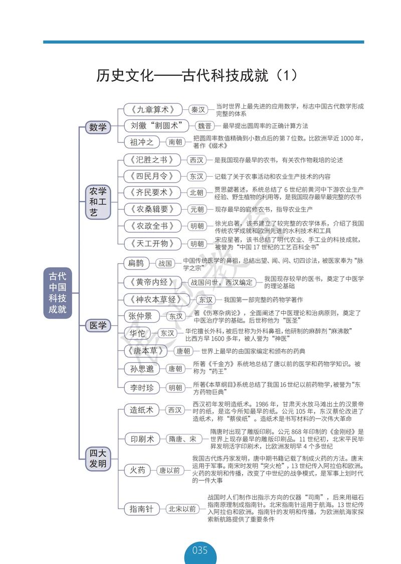 科技人文常识 考点-图1 科技人文常识 考点-图1