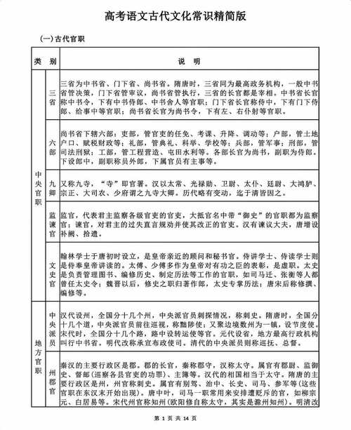 古代文化常识 学案-图1