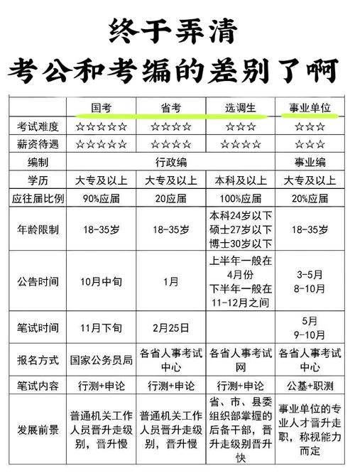 国考公务员总分究竟是多少？各科目分值如何构成？-图1