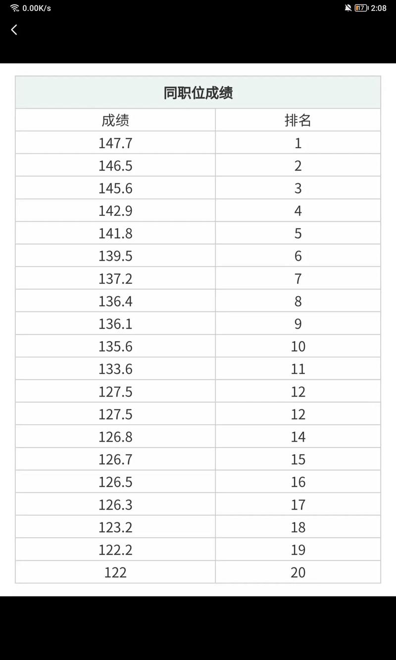 国考公务员总分究竟是多少？各科目分值如何构成？-图2