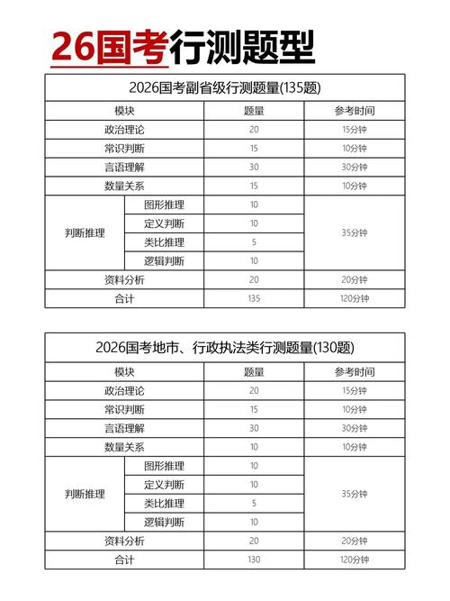 国考行测题量分值分布-图2