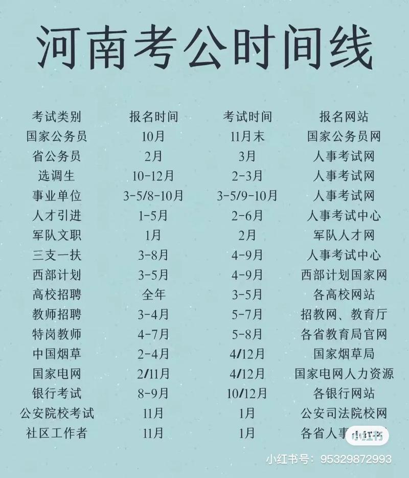公务员国考的报名时间-图3
