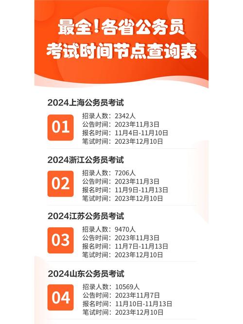 国考公务员多久调档案-图1 国考公务员多久调档案-图1