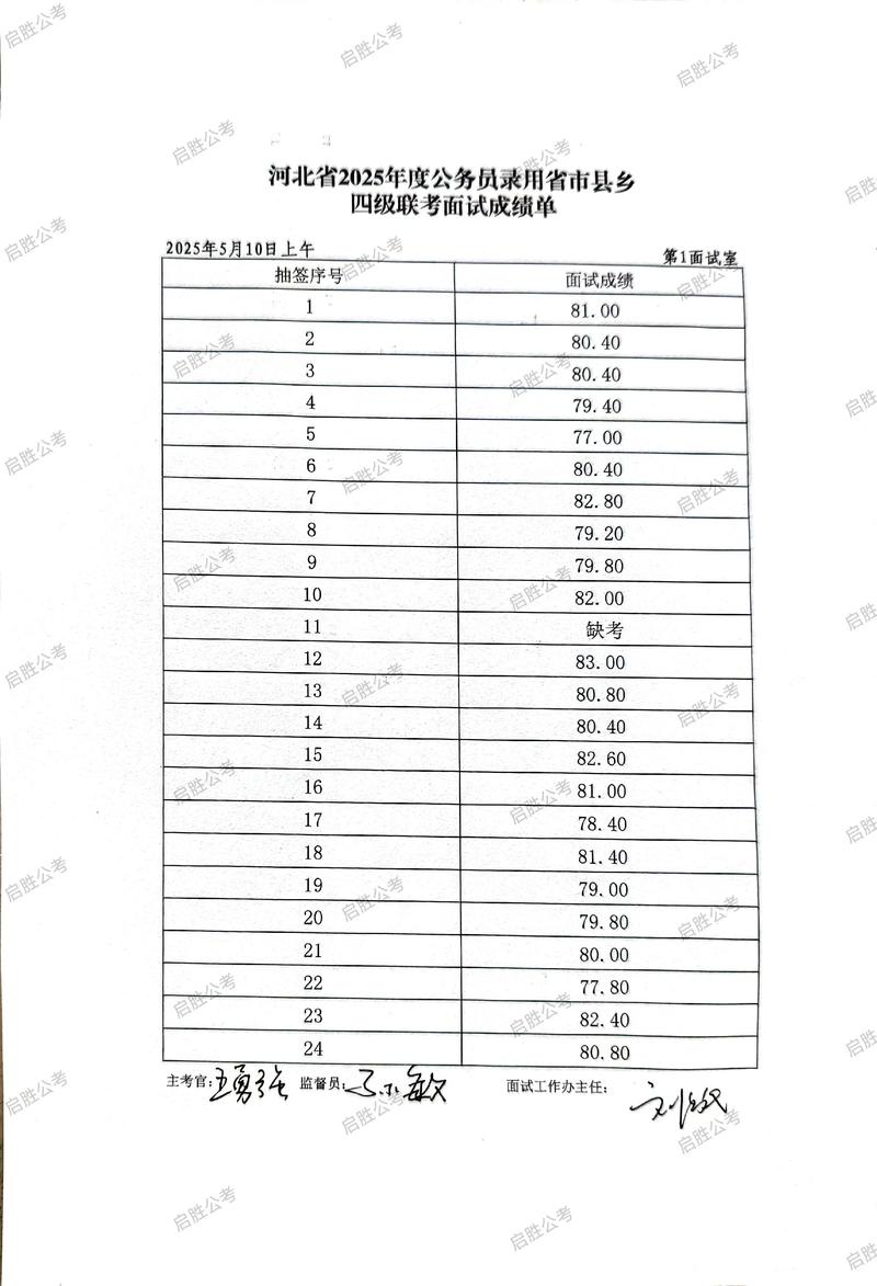 国考公务员成绩究竟如何计算?笔试与面试占比有何玄机?-图3 国考公务员成绩究竟如何计算?笔试与面试占比有何玄机?-图3