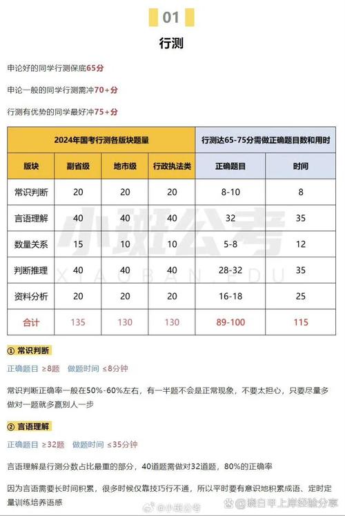 国考申论和行测 分数-图2