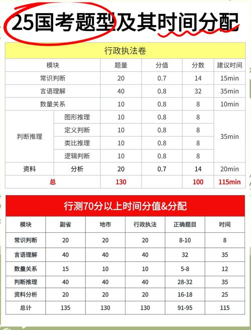 国考申论和行测 分数-图3