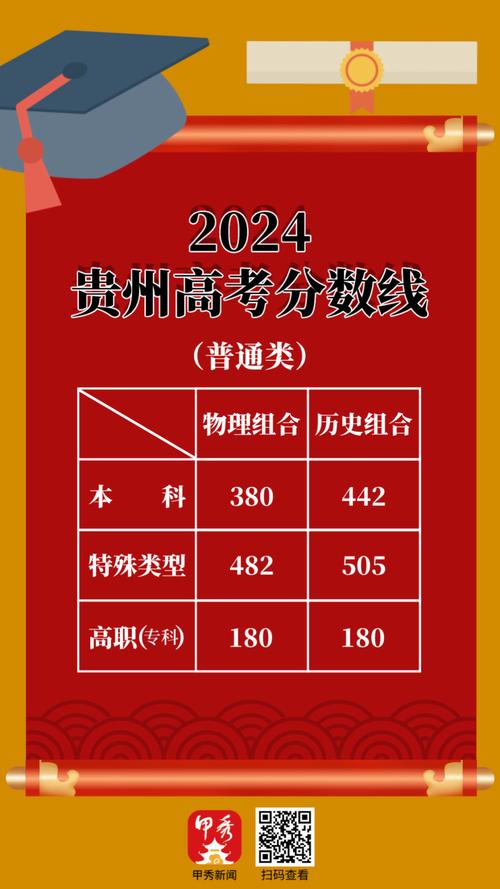2026年贵州省国考有哪些新变化？考生该如何高效备考？-图3