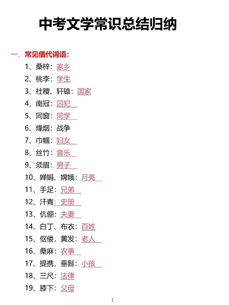初中文学常识积累有哪些高效方法？如何系统化记忆关键考点？-图3