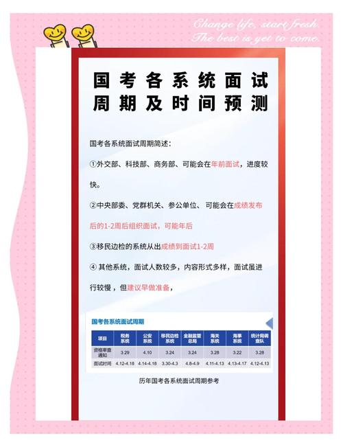 国考面试上午具体几点开始？不同地区或岗位时间是否统一？-图2