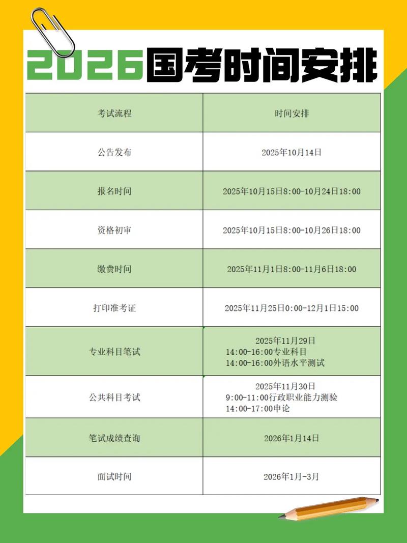 国考面试上午具体几点开始？不同地区或岗位时间是否统一？-图1