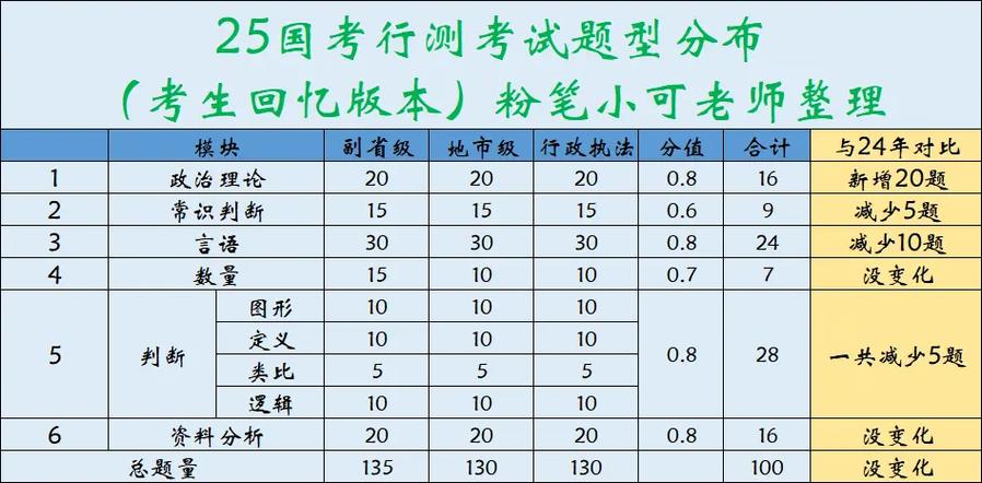 国考行测申论满分多少-图2