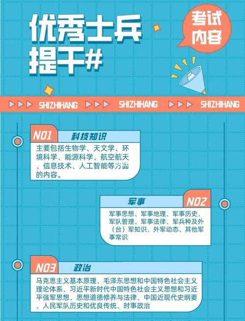 士兵提干考试常识部分都考哪些内容？如何高效备考才能顺利通关？-图1