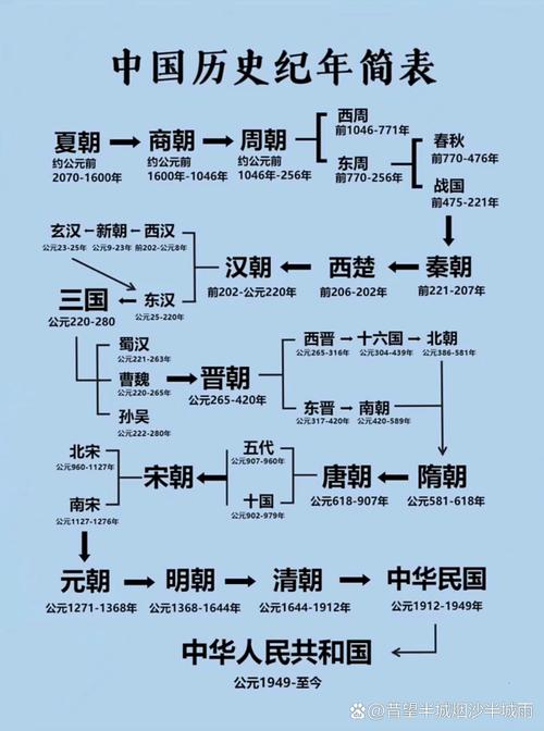 古代文化常识 纪年-图2