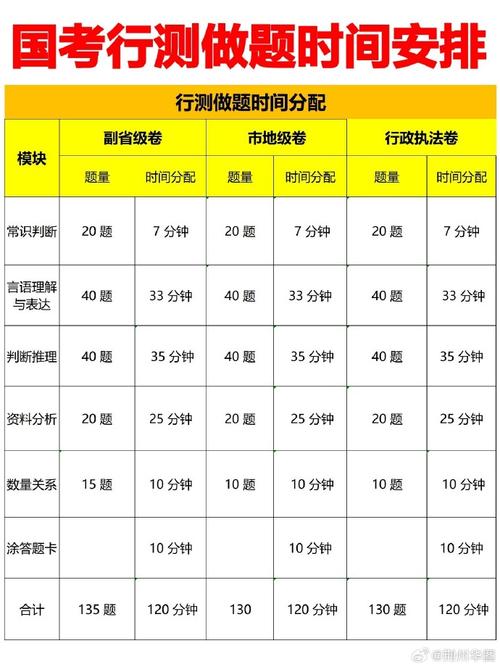 国考行测130题各题型分值如何分配？总分100分怎么算？-图1