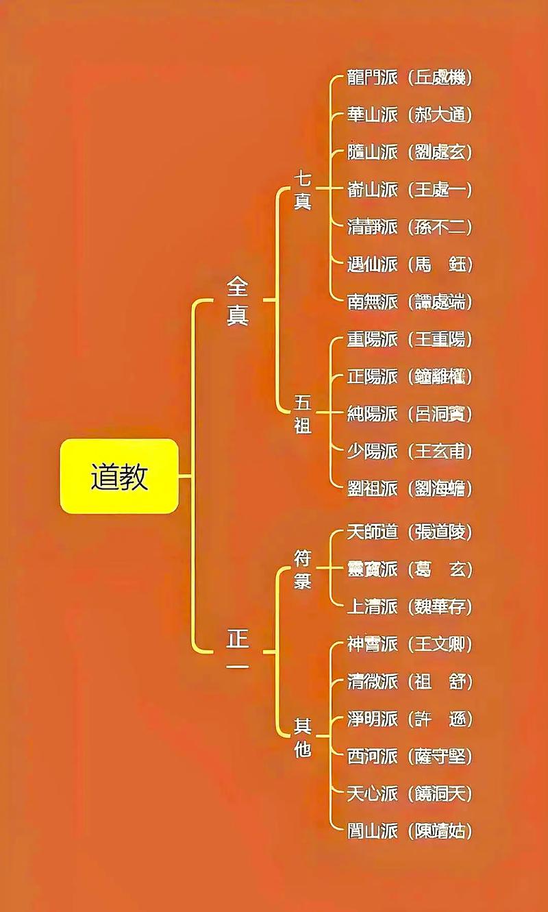 道教常识1000问究竟涵盖了哪些核心知识，值得读者系统探索？-图3