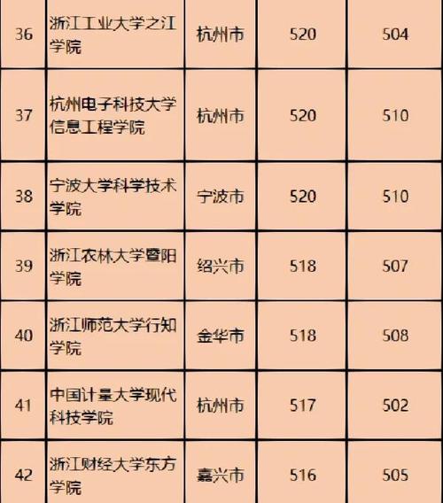 浙江省2026年国考-图2