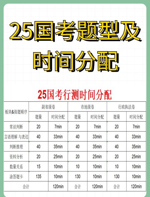 国考行测申论时间分配-图1
