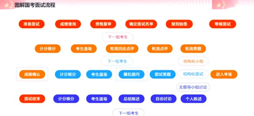 2026年河南省国考,招录政策会有哪些新变化?-图1 2026年河南省国考,招录政策会有哪些新变化?-图1