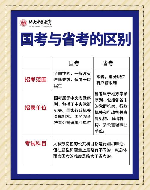 国考省考看的书一样吗-图2 国考省考看的书一样吗-图2