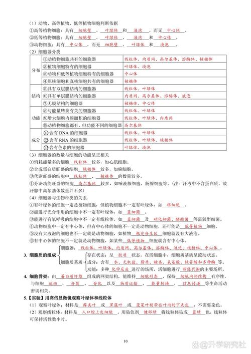科学推理 生物常识-图3