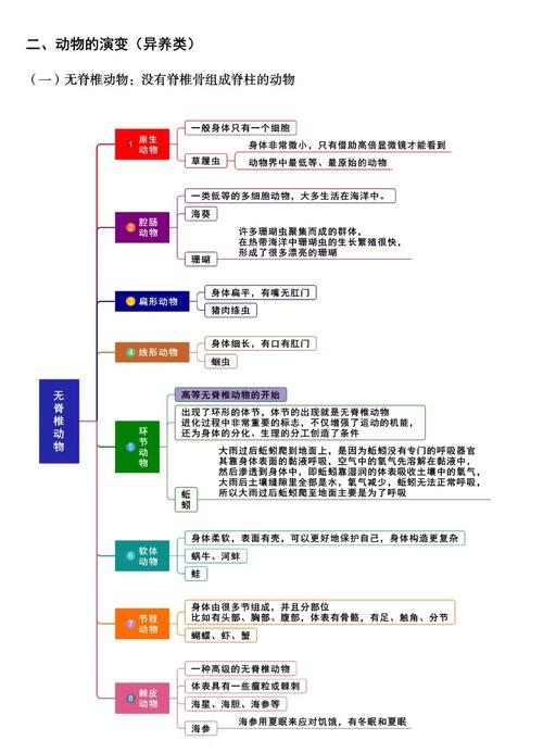 科学推理 生物常识-图2