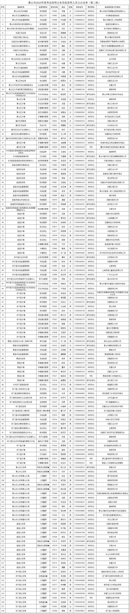 能查到国考录用名单吗-图1
