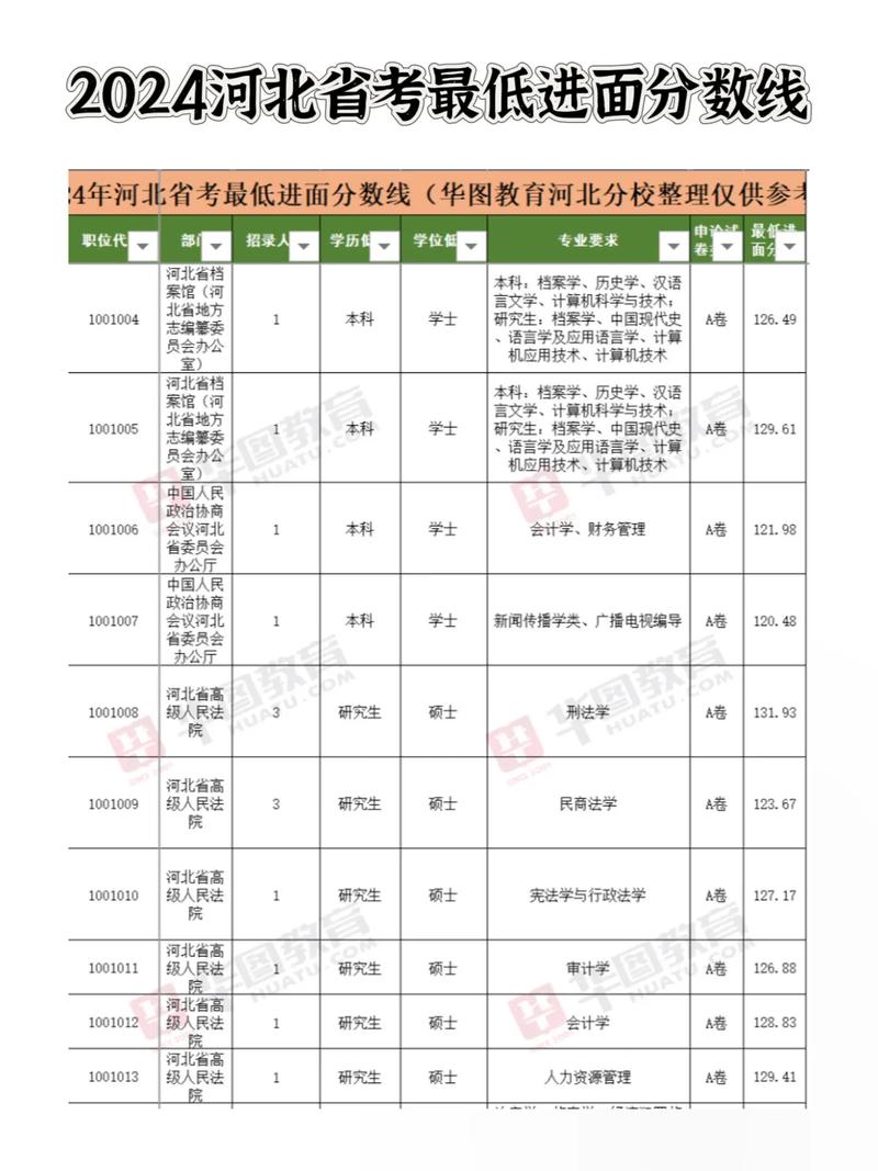 2026年河北省国考-图3