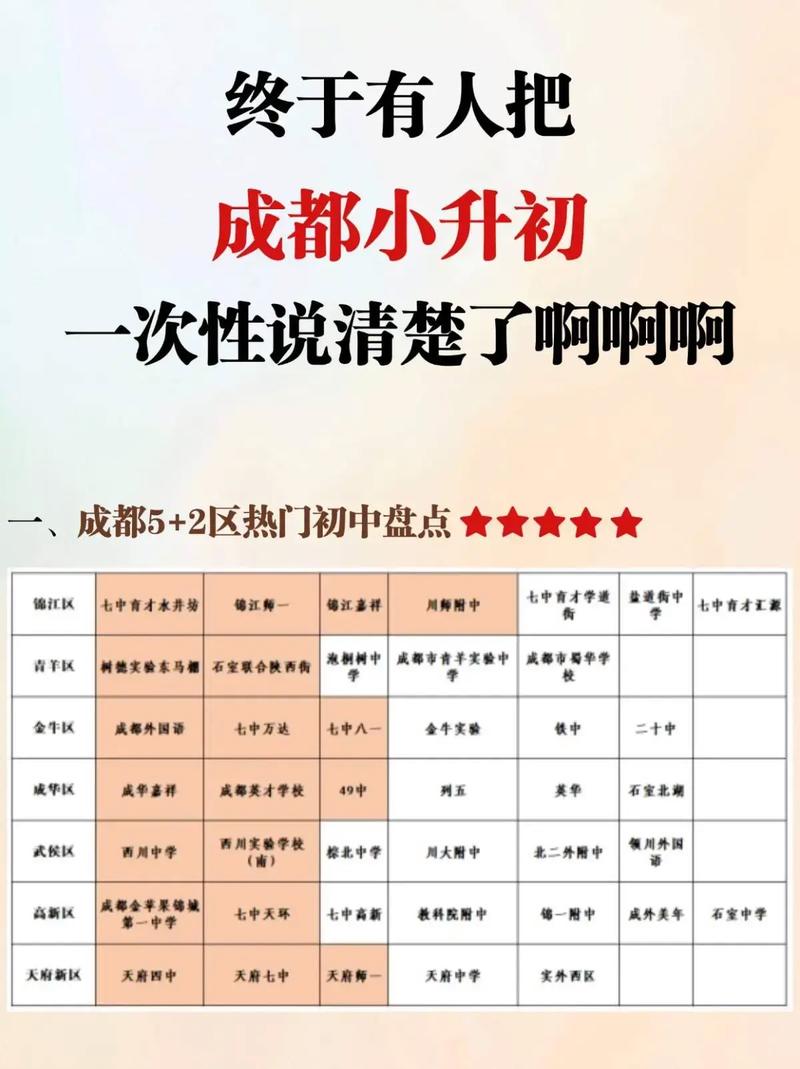 成都小升初常识面试-图2 成都小升初常识面试-图2