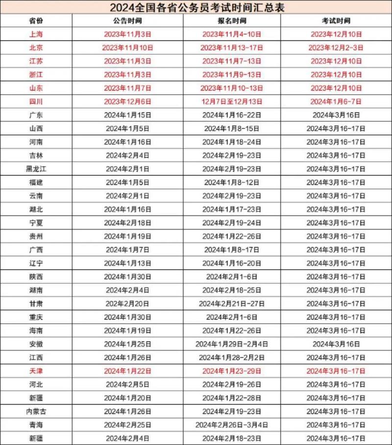 国考考试时间每年固定吗？具体安排在几月份？-图2