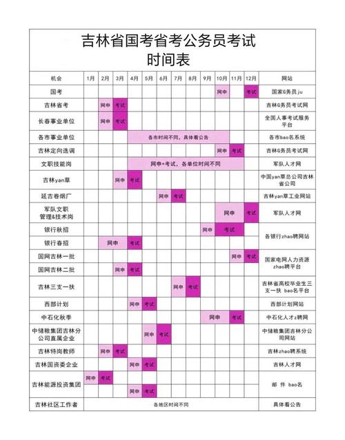 国考考试时间每年固定吗？具体安排在几月份？-图1