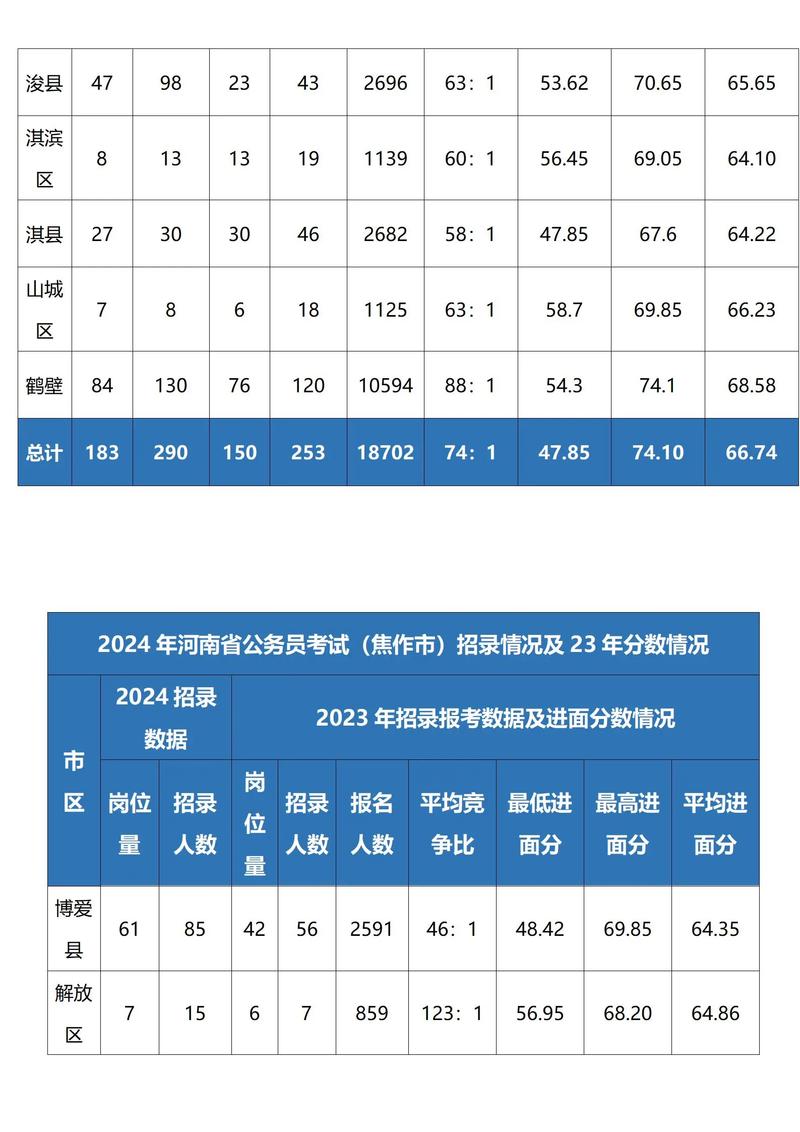 2026年国考河南省-图1