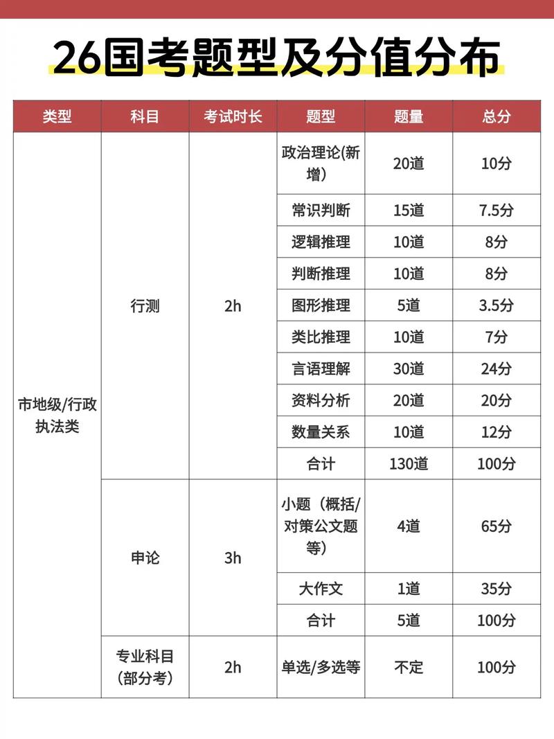 2026年吉林省国考有哪些新变化?报考条件与竞争趋势会如何?-图1 2026年吉林省国考有哪些新变化?报考条件与竞争趋势会如何?-图1