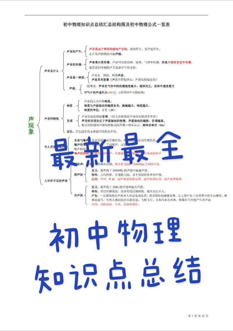 物理 基本 常识-图3